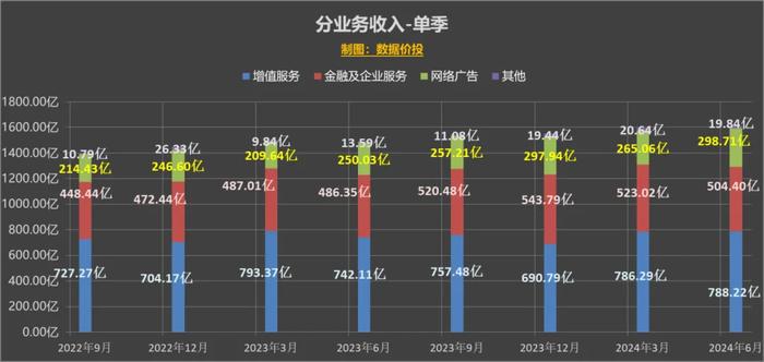 第1517页