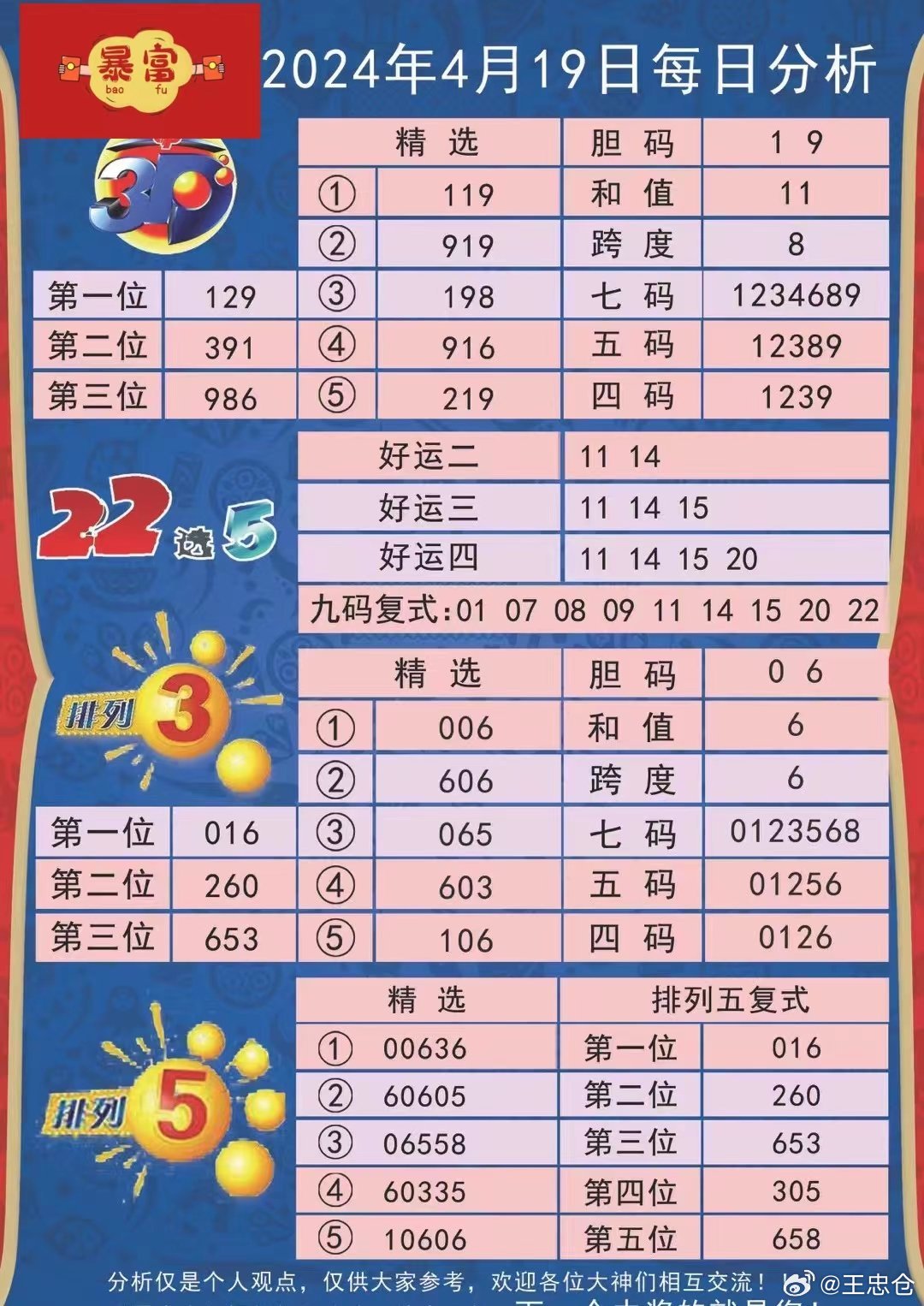 自行车配件 第257页