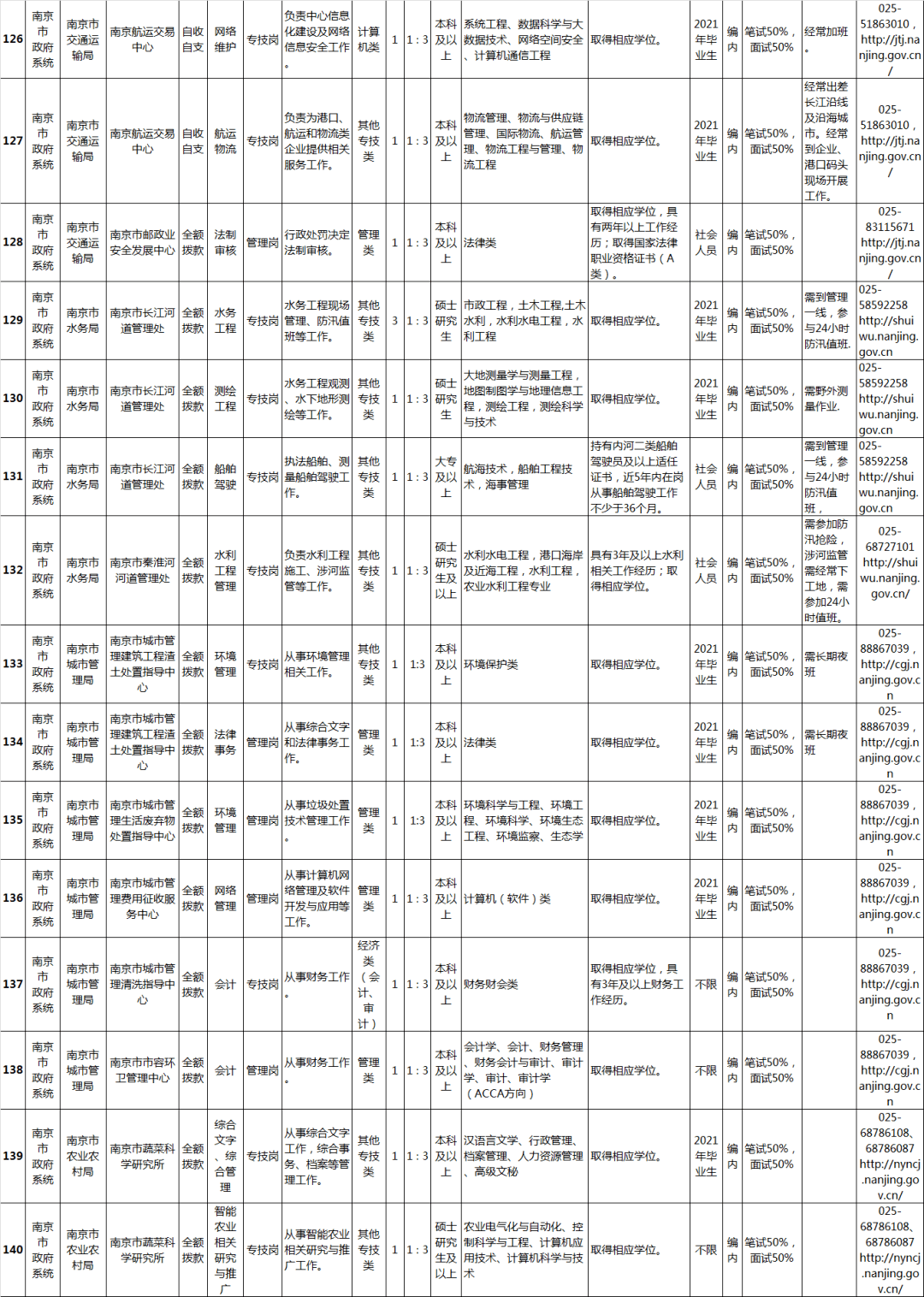 汽车零部件 第256页