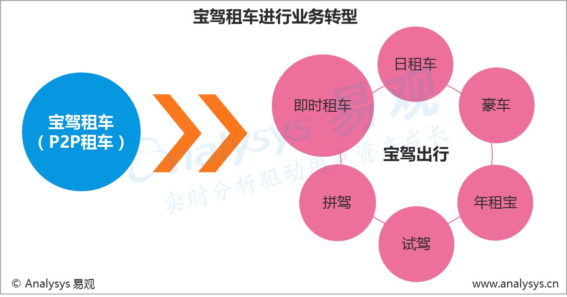 货物进出口 第257页