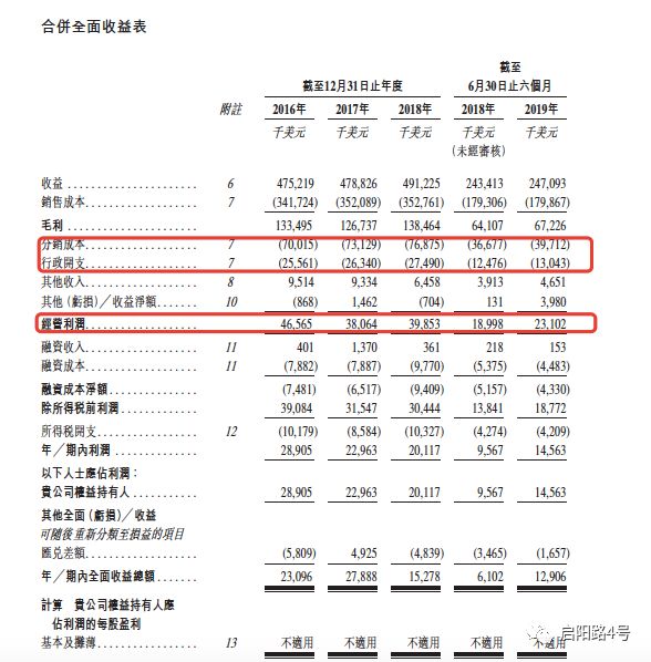 货物进出口 第254页