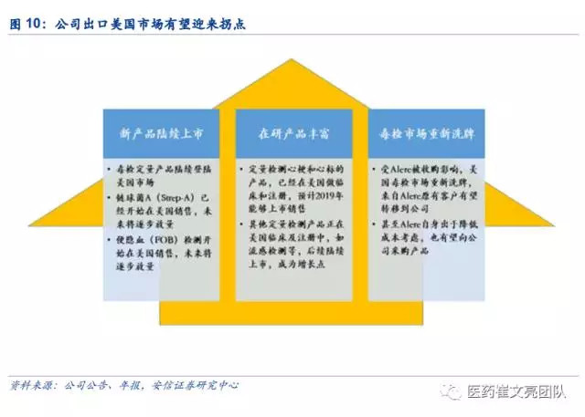汽车零部件 第248页