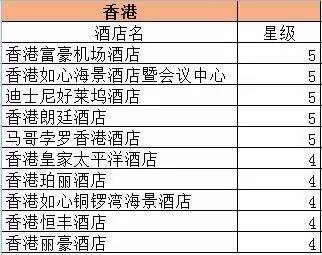 汽车零部件 第247页