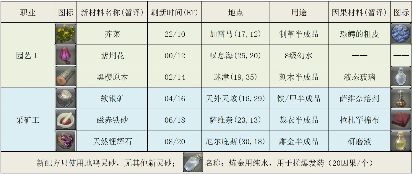 电器配件的生产销售 第289页