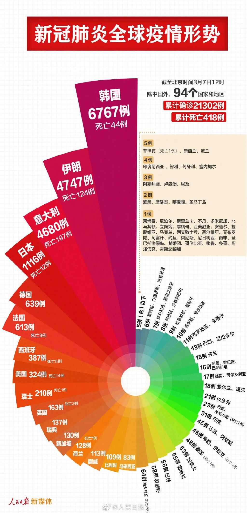 自行车配件 第239页