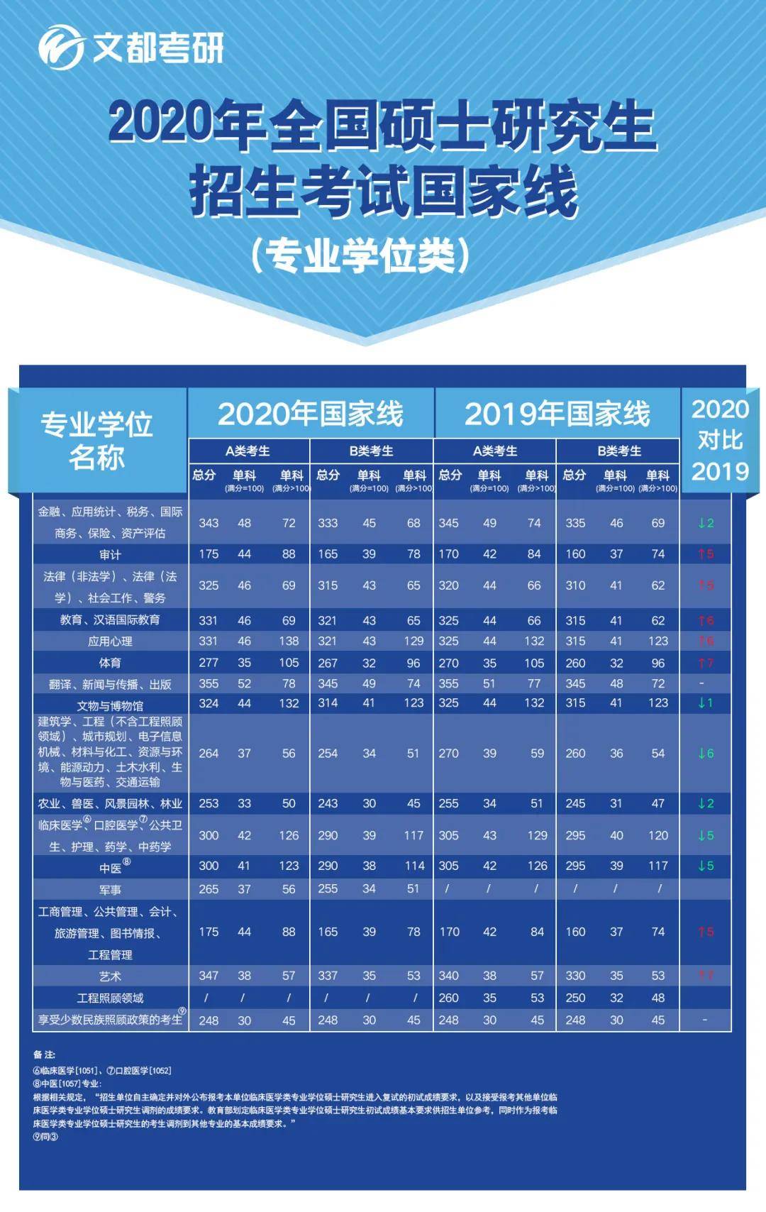 货物进出口 第241页