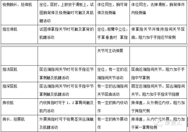 汽车零部件 第233页