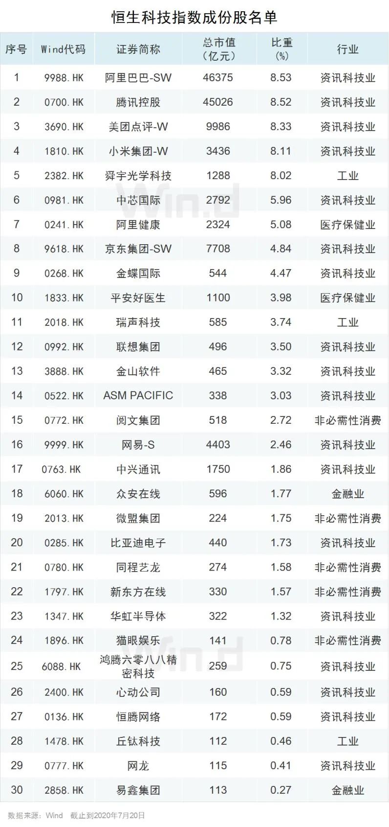 电器配件的生产销售 第276页