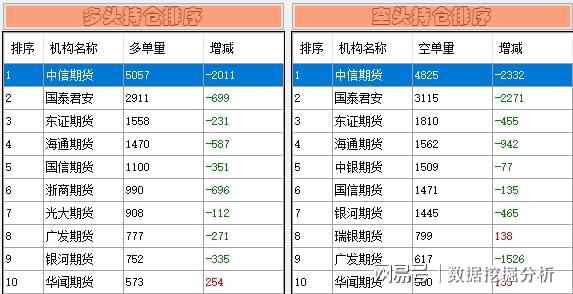 汽车零部件 第232页