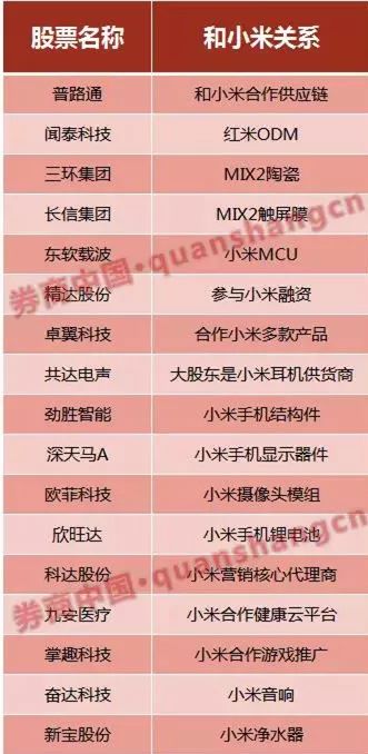 技术进出口 第178页