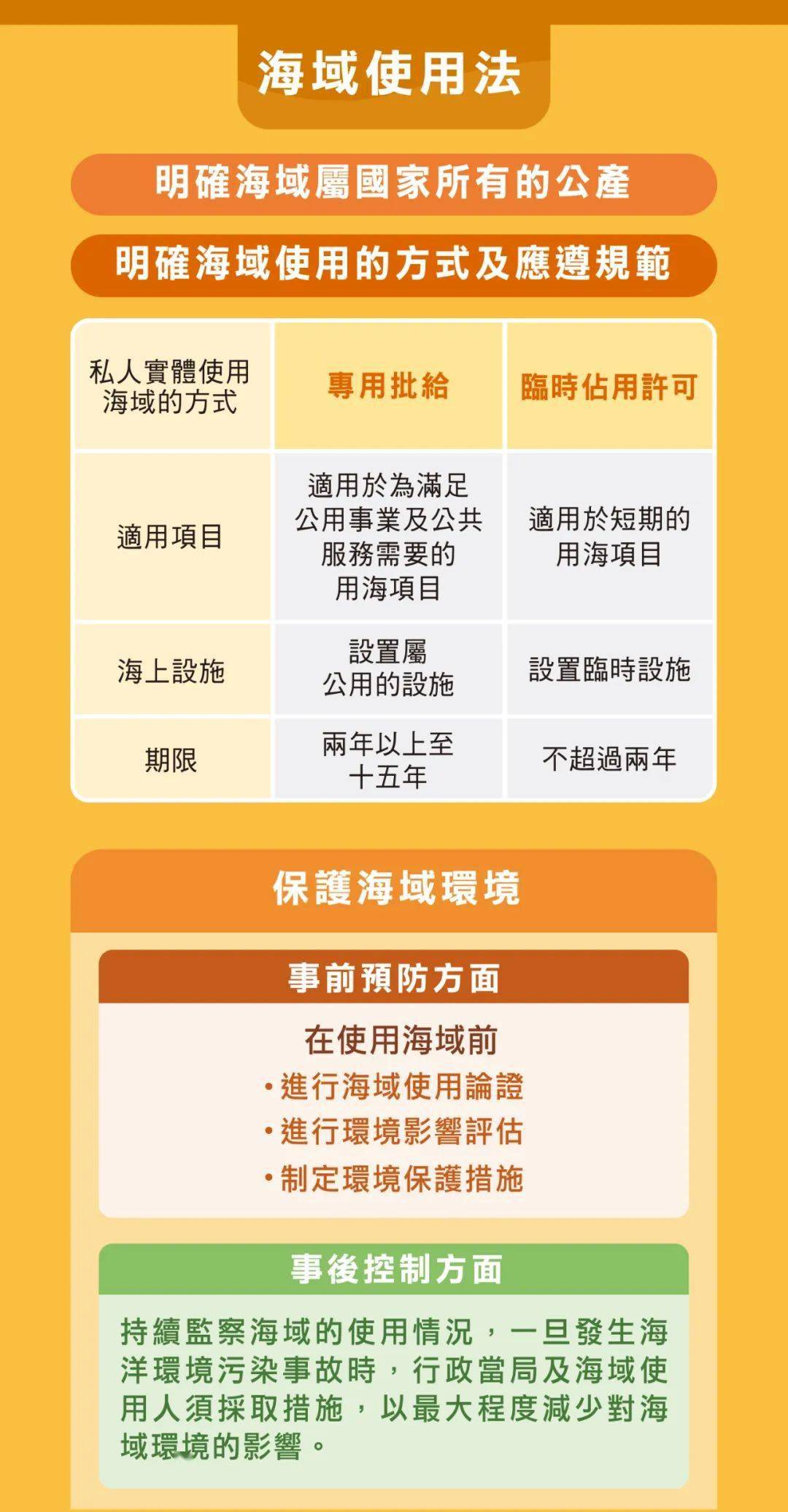 货物进出口 第233页