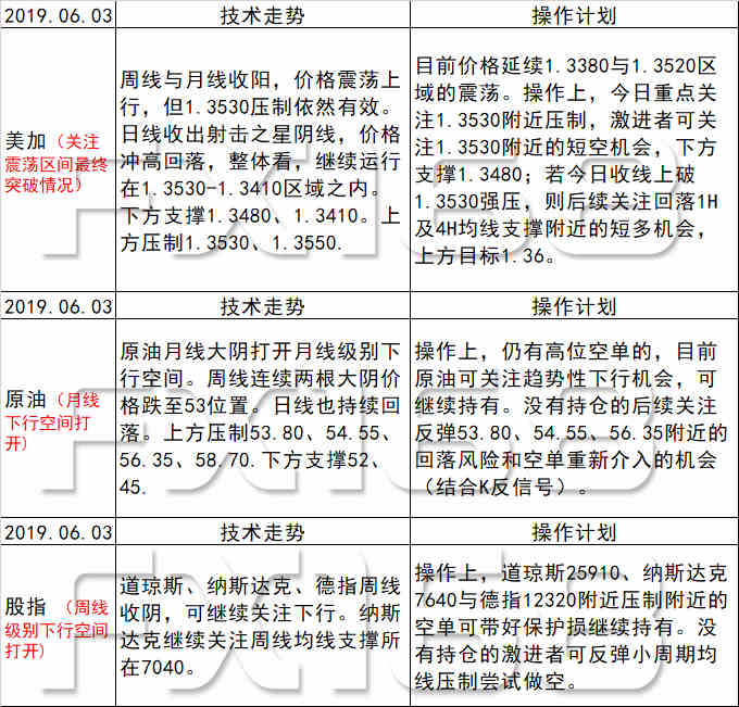 货物进出口 第231页