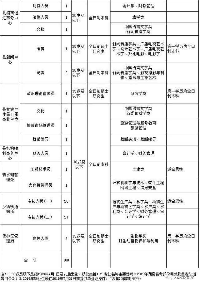 技术进出口 第172页