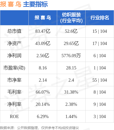 报喜鸟股票最新消息,报喜鸟股票最新消息，一场自然美景的探索之旅