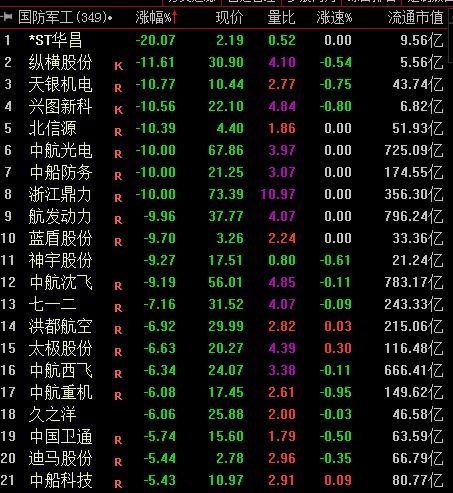 道路普通货物运输 第263页