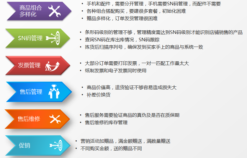 2023管家婆资料正版大全澳门,高效性设计规划_知识版70.703