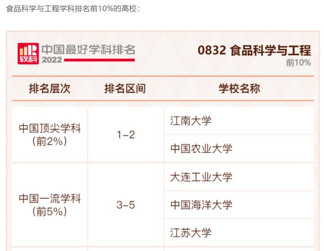 汽车零部件 第218页