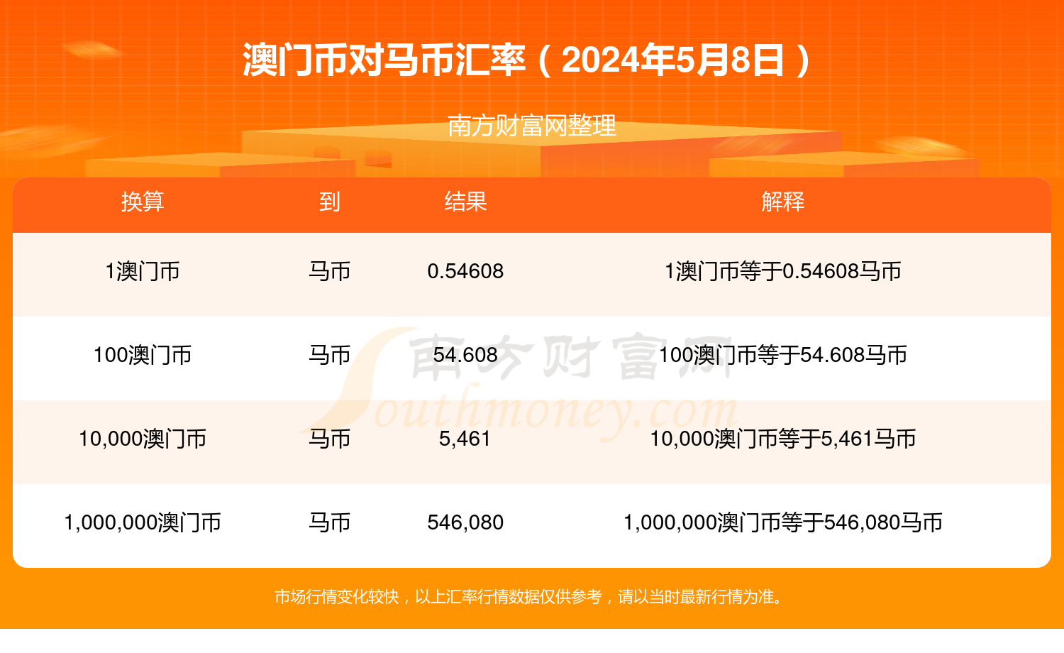 自行车配件 第220页