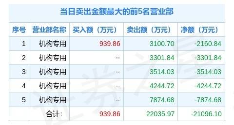 货物进出口 第219页