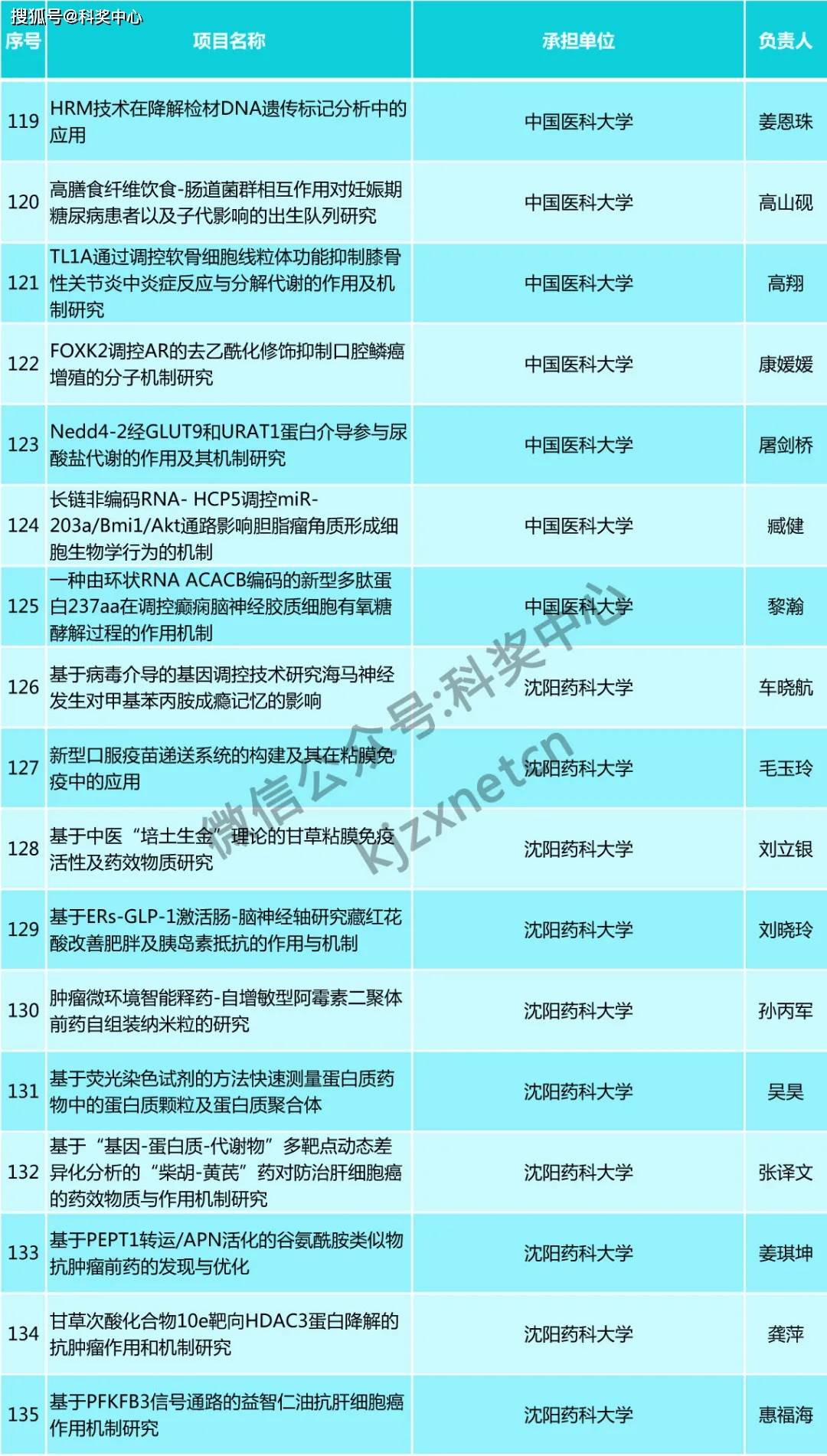 道路普通货物运输 第208页