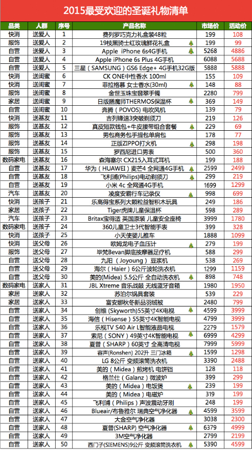 汽车零部件 第204页