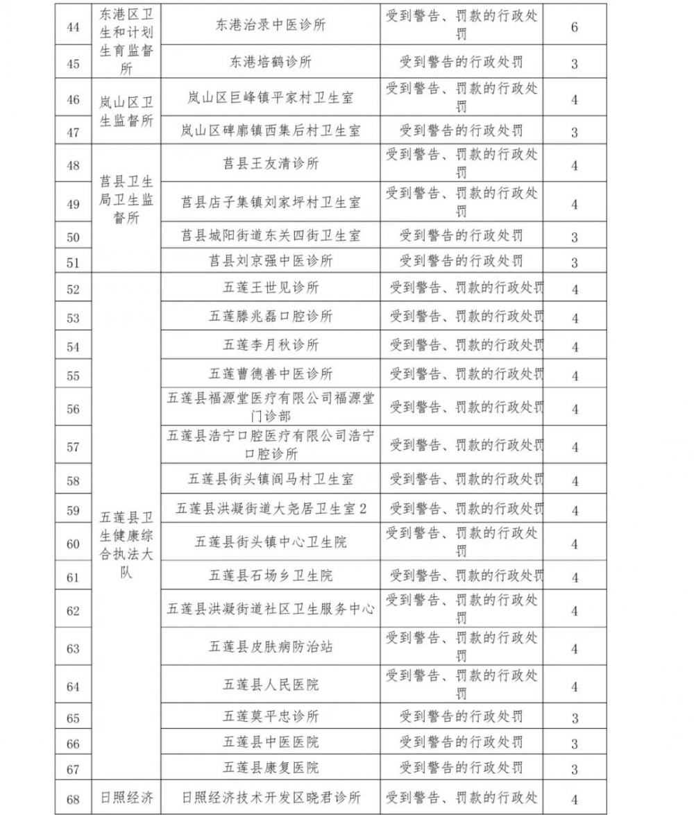 货物进出口 第210页