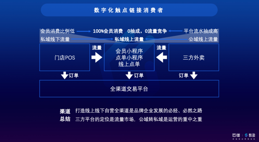 汽车零部件 第196页