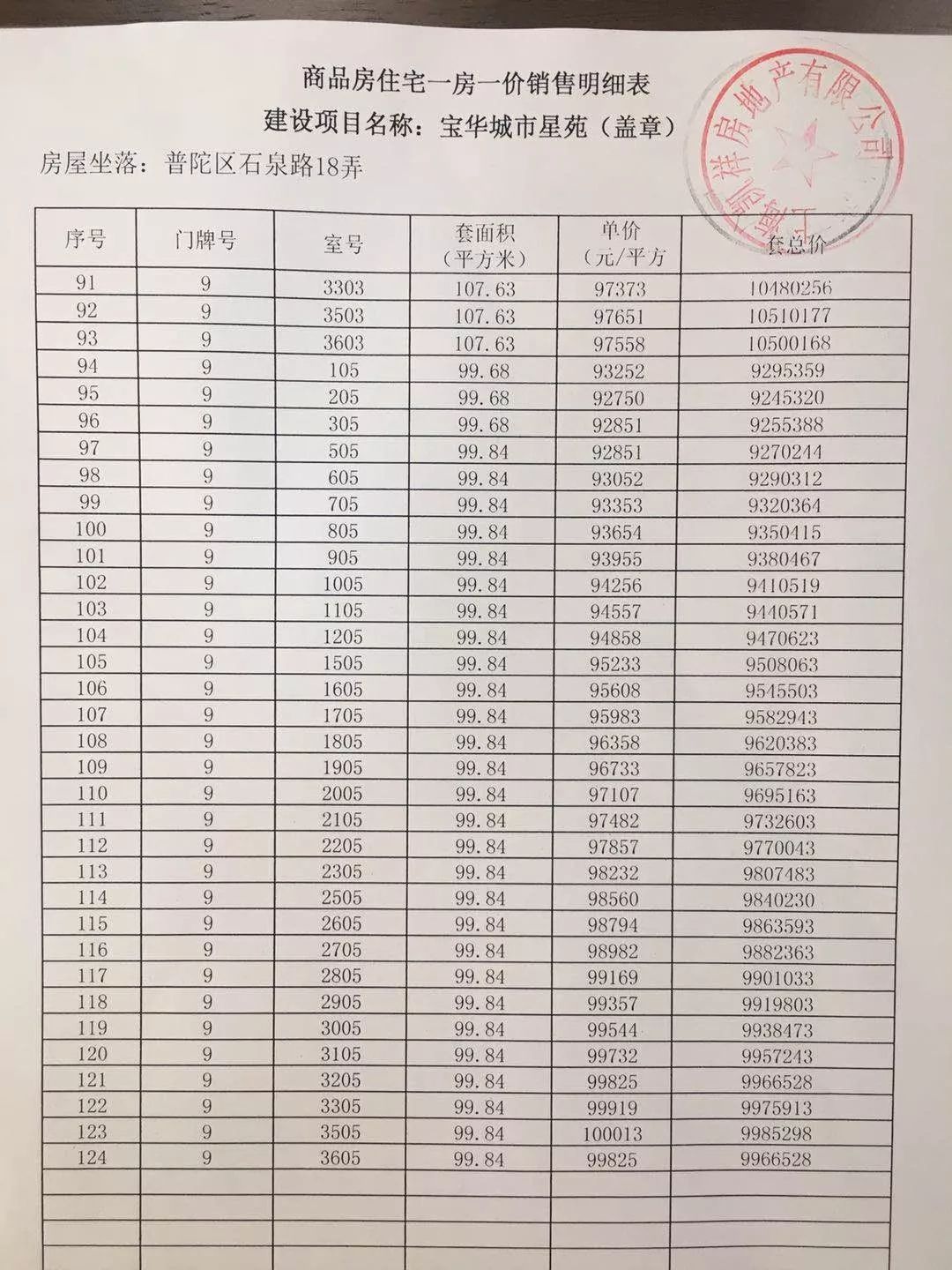 汽车零部件 第194页