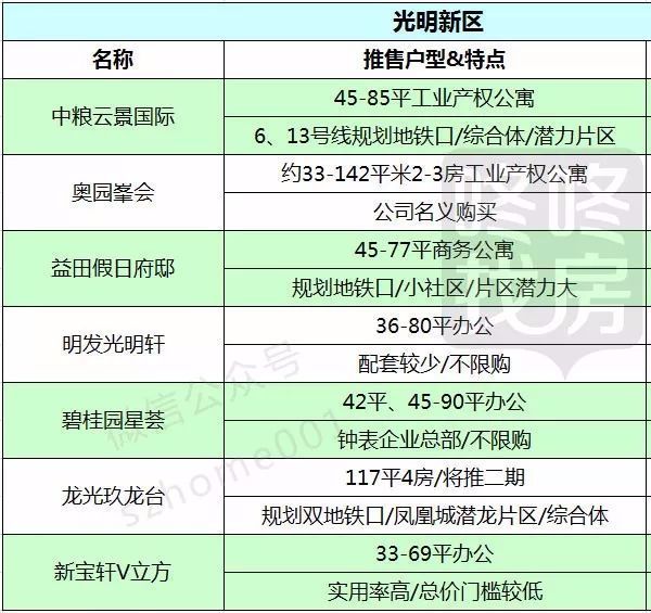 道路普通货物运输 第177页
