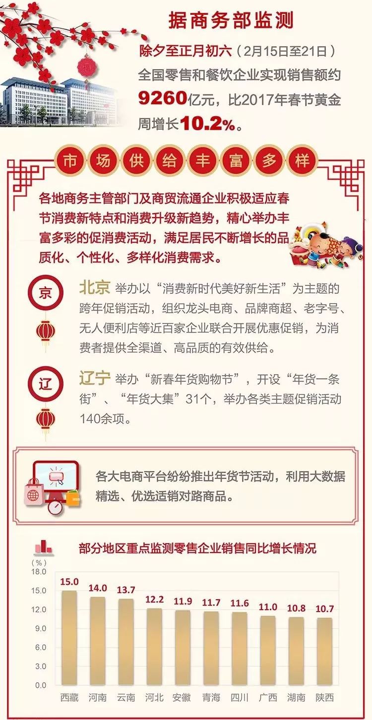 货物进出口 第180页