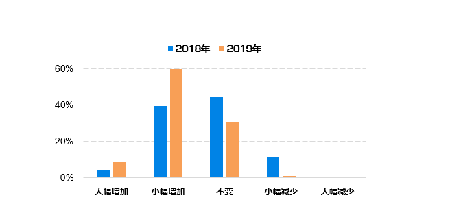 汽车零部件 第171页