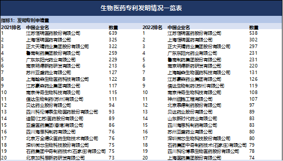 货物进出口 第173页
