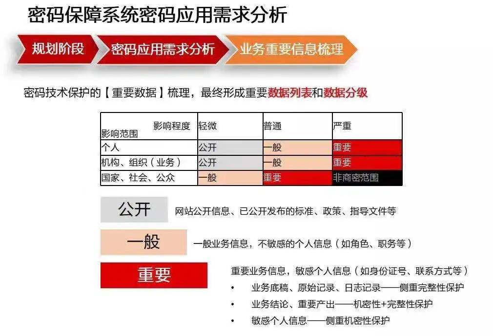 货物进出口 第172页