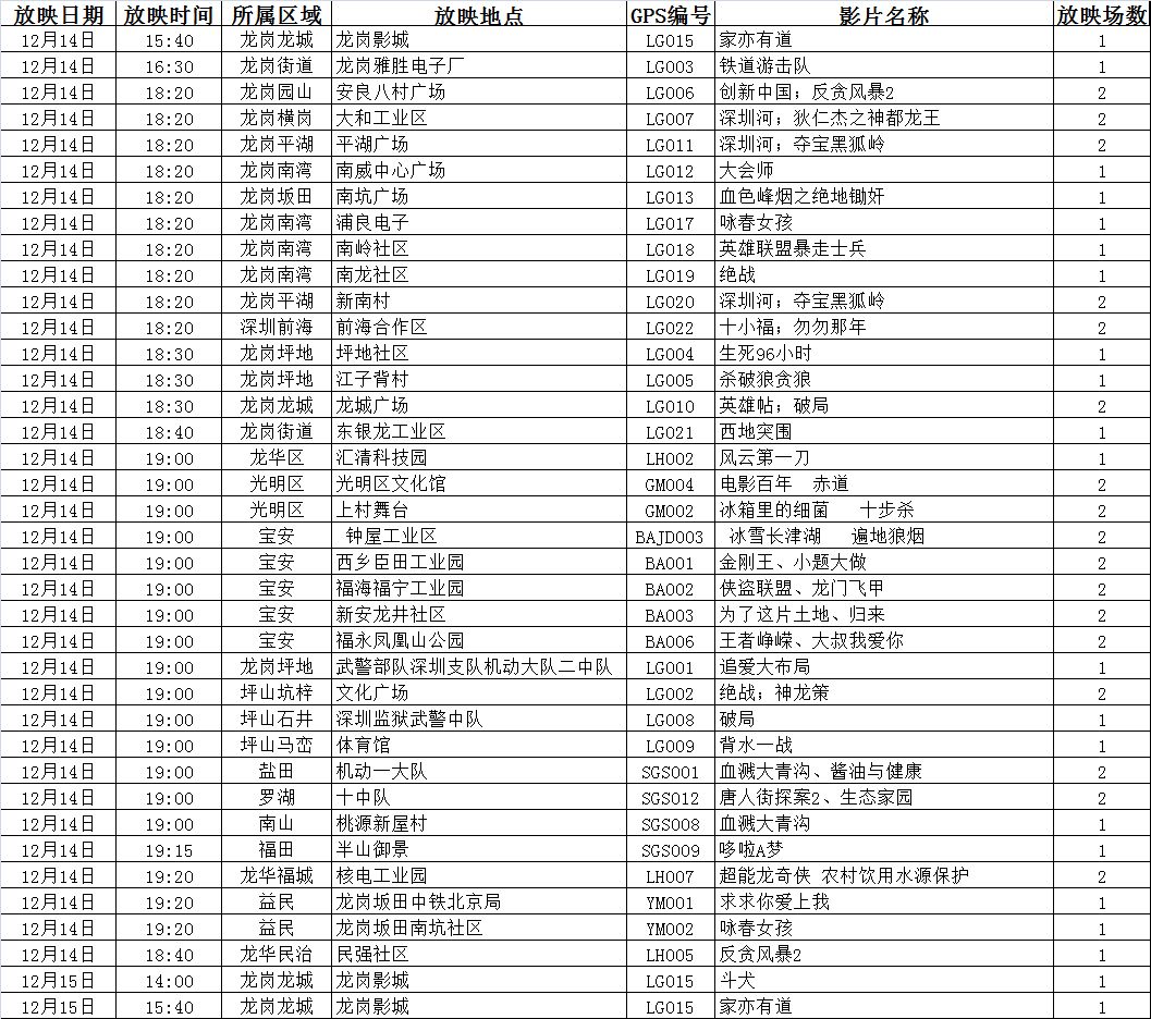 货物进出口 第167页