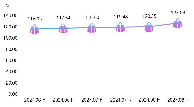 汽车零部件 第162页