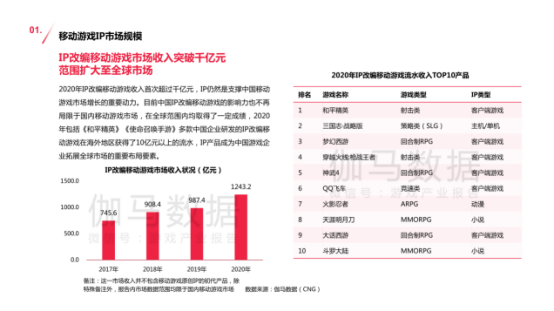 电器配件的生产销售 第201页