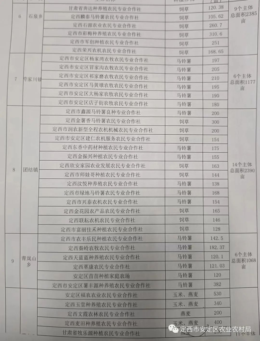 电器配件的生产销售 第200页