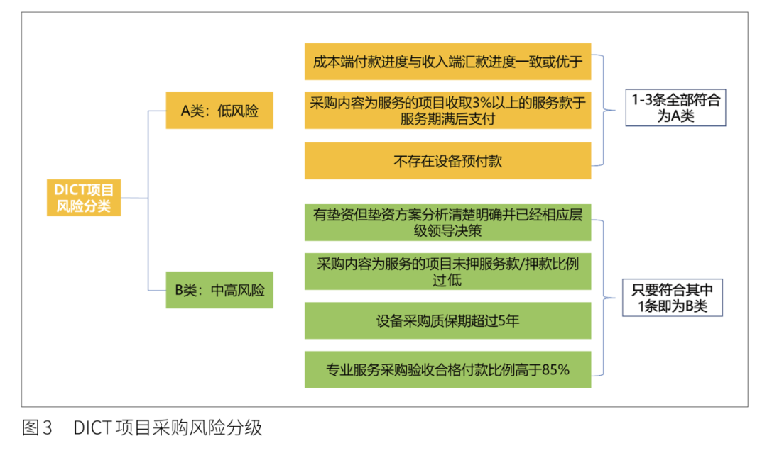 电器配件的生产销售 第199页