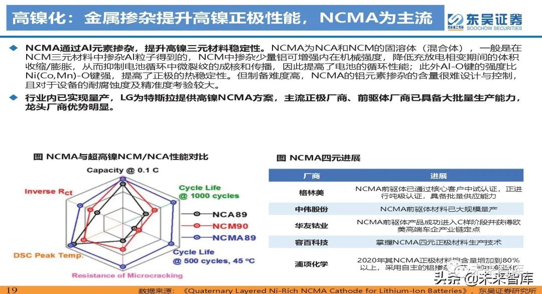 货物进出口 第159页