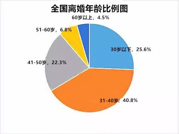 汽车零部件 第146页