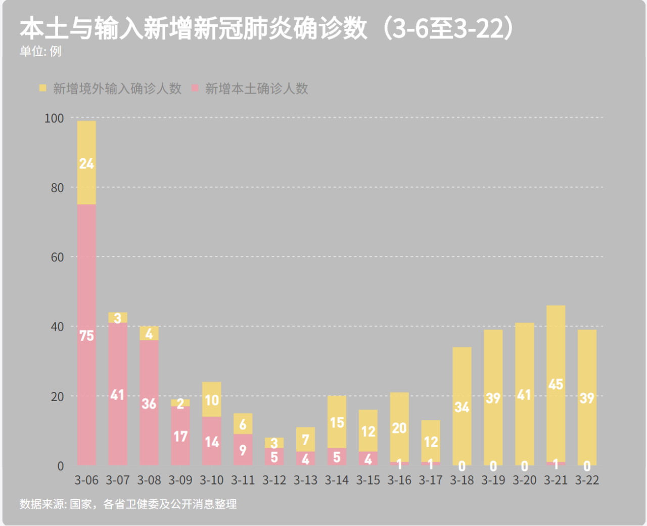 汽车零部件 第134页