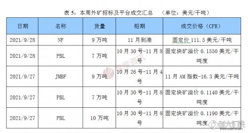 道路普通货物运输 第125页