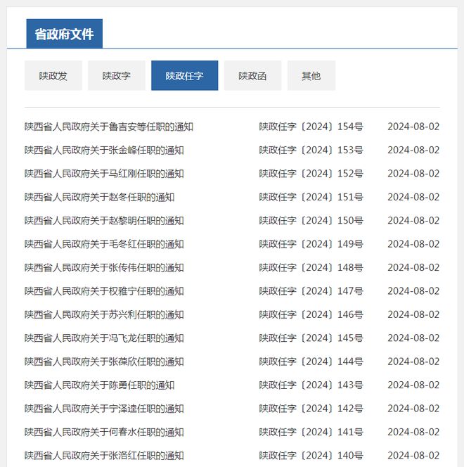 技术进出口 第124页