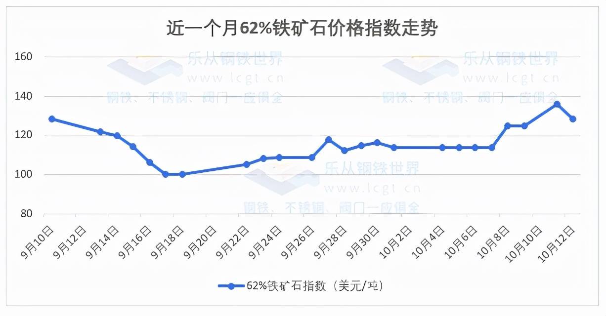 汽车零部件 第120页