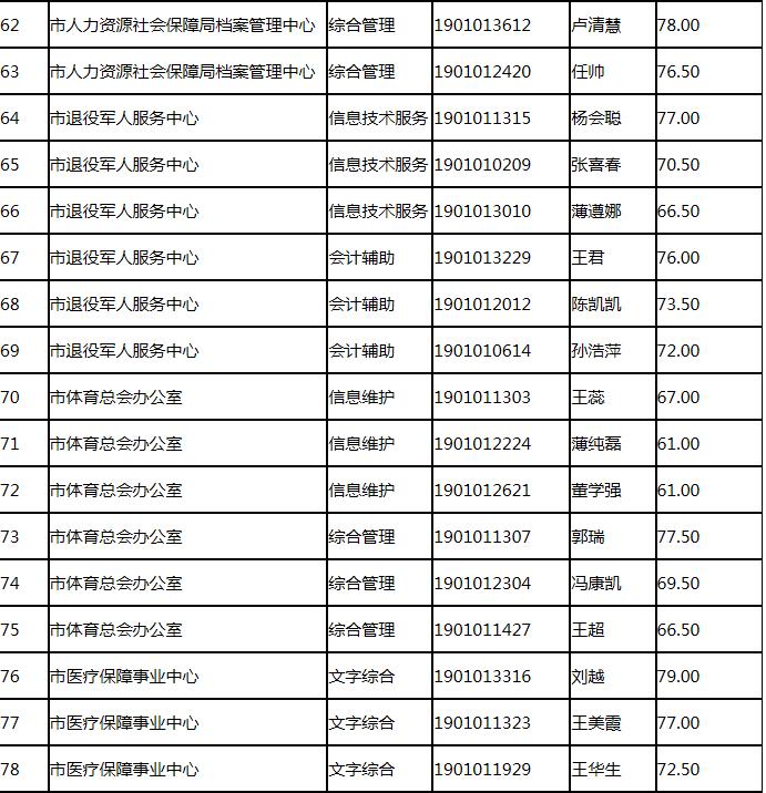 最新机关单位公告发布，最新动态及通知汇总