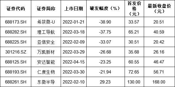 自行车配件 第165页