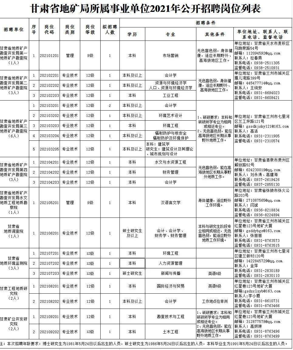 技术进出口 第121页