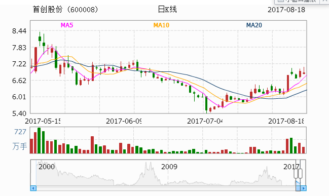 技术进出口 第118页