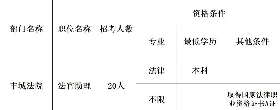 汽车零部件 第112页