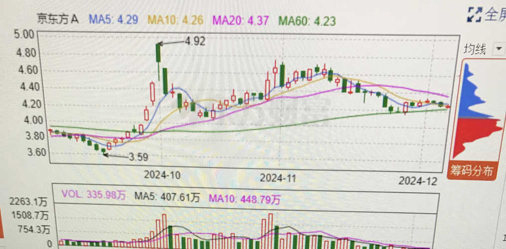 汽车零部件 第109页